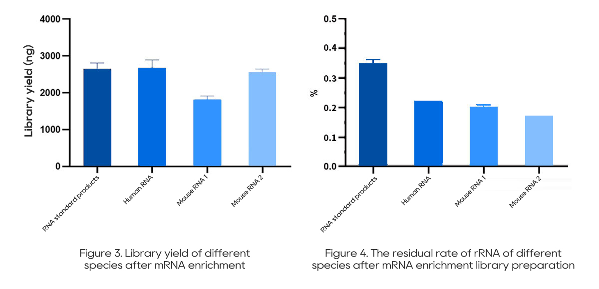 Compatible with different species